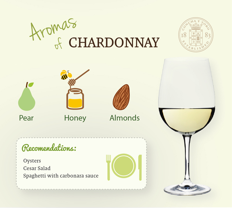 chardonnay