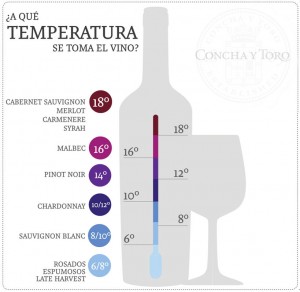 Temperatura-ideal-para-servir-el-vino