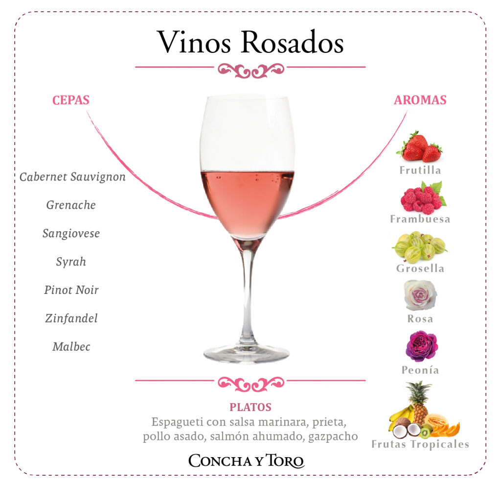 Vinos Rosados-Esp